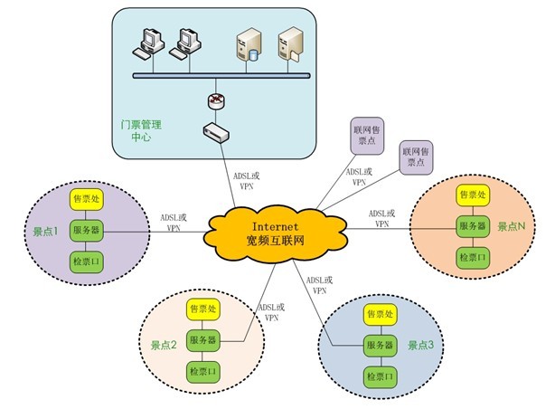 電子門票系統(tǒng)